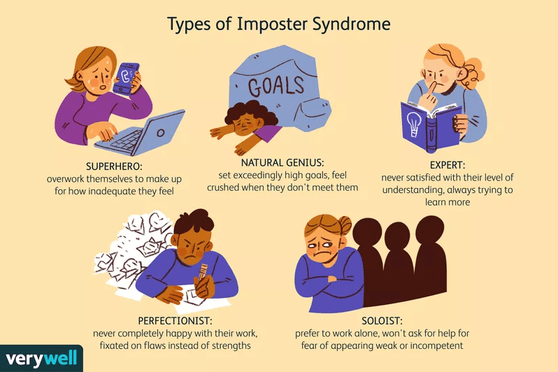 chart displaying different types of Imposter Syndrome,